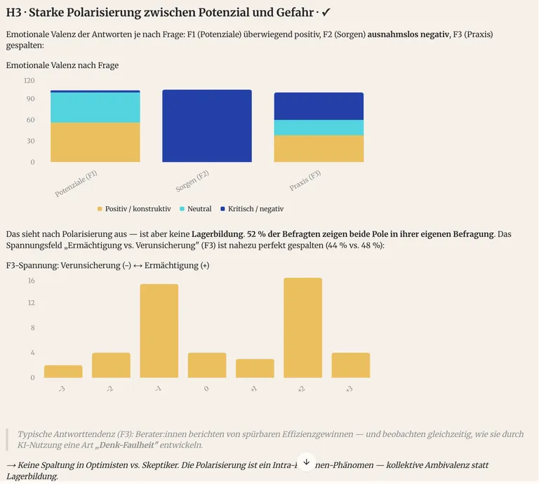 Sentiment je Frage und das Spannungsfeld zwischen Verunsicherung und Ermächtigung
