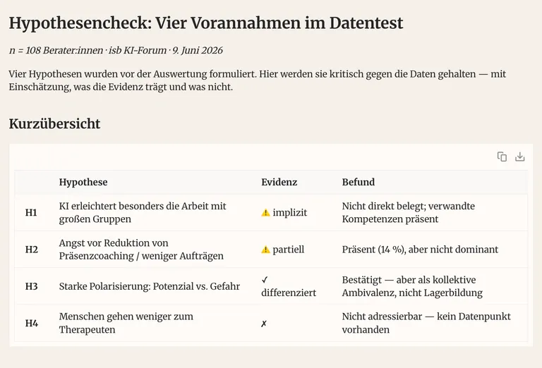 Übersicht, zu welchem Grad die vier Vorannahmen von den Antworten getragen werden